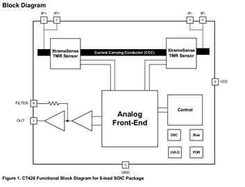 CT426: 1Mhz, High Precision XtremeSense® TMR Isolated Current Sensor in SOIC-8 Package Functional Block Diagram