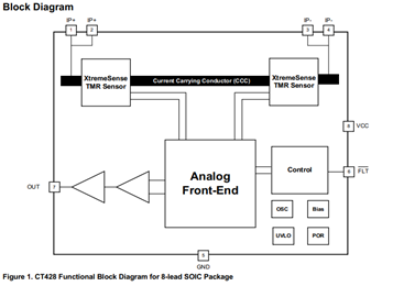 CT428: 1Mhz, High Precision XtremeSense® TMR Isolated Current Sensor in SOIC-8 Package Functional Block Diagram