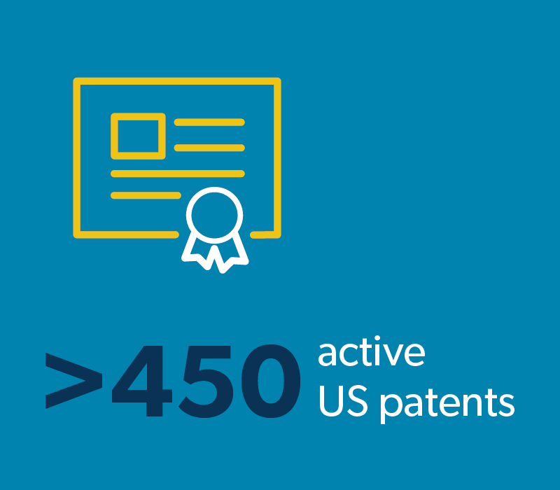 Over 450 active US patents