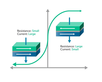 TMR visual representation