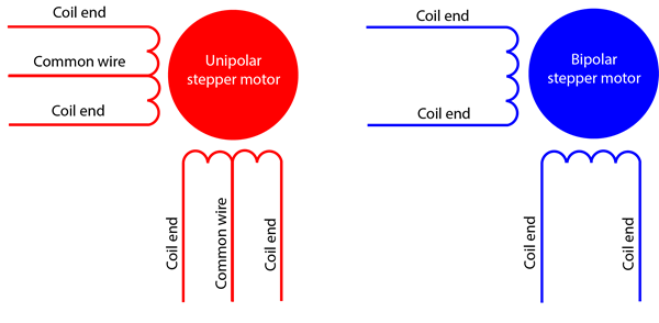 Stepper motors