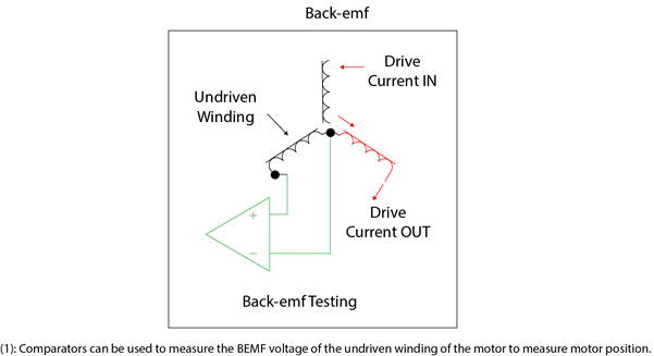 measuring back emf