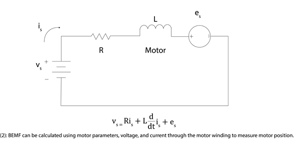 measuring back emf