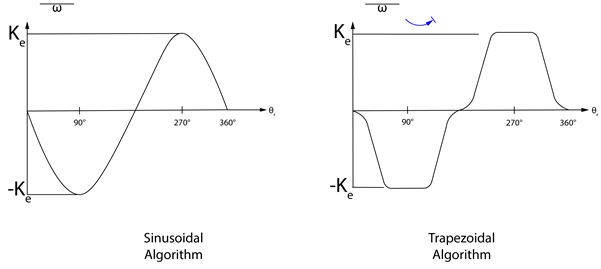 BEMF waveform