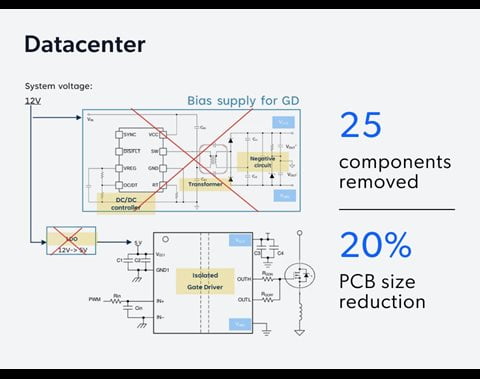 Breaking the Density Barrier: A Technical Deep Dive into Simplified SiC Gate Drive
