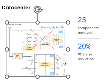 Breaking the Density Barrier: A Technical Deep Dive into Simplified SiC Gate Drive