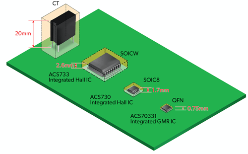 Sensor Innovation Sensor Current Sensors Innovations