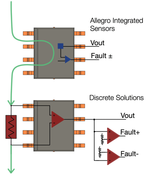 Current Sensors Innovations
