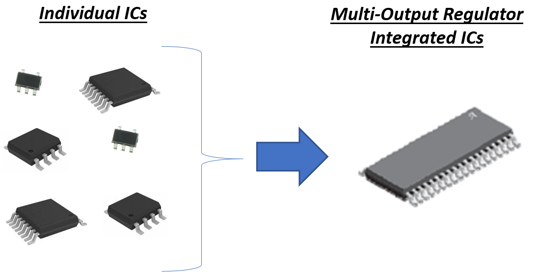 Significant Footprint Reduction Package Photos