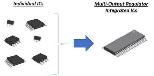 Significant Footprint Reduction Package Photos