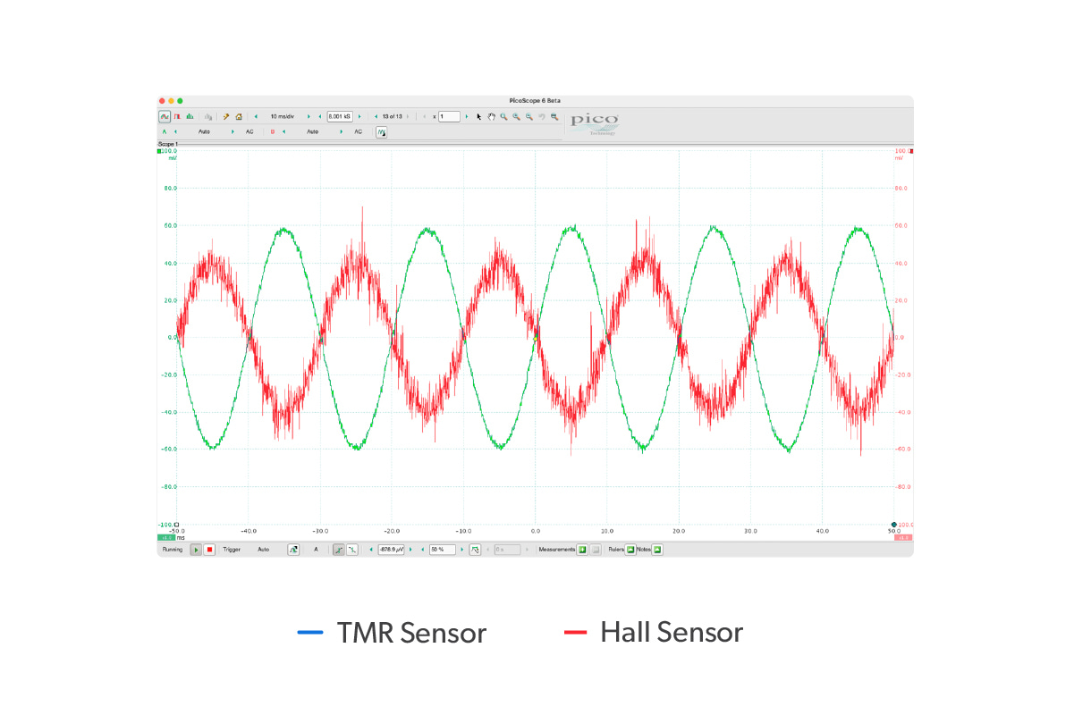 TMR Sensor vs. Hall Sensor Comparison Diagram