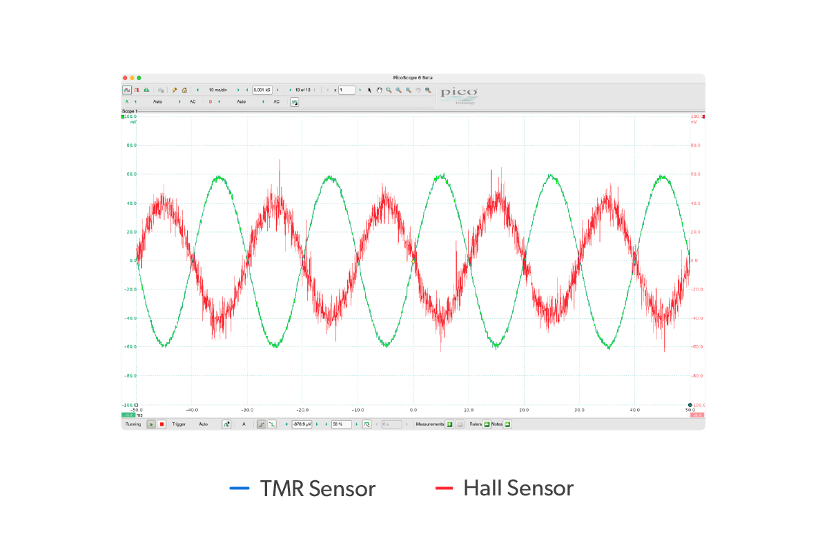 TMR Sensor vs. Hall Sensor Comparison Diagram