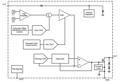 Speed Sensors - ATS468 | Allegro MicroSystems
