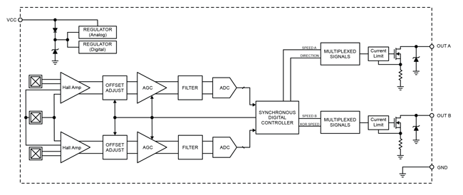 Speed Sensors - ATS605LSG | Allegro MicroSystems