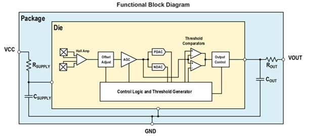 ATS668LSM Block Diagram