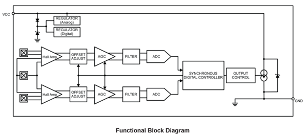 ATS699 Block Diagram
