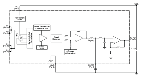 Acs712 Hall Effect Based Linear Current Sensor Ic Acs712 Hall Effect Based Linear Current Sensor Ic