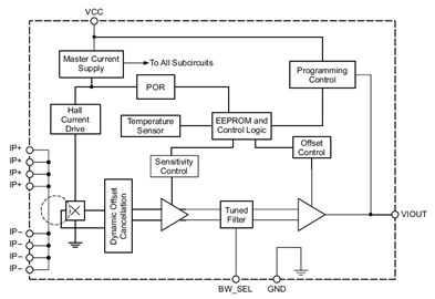 ACS722KMA Functional Block Diagram