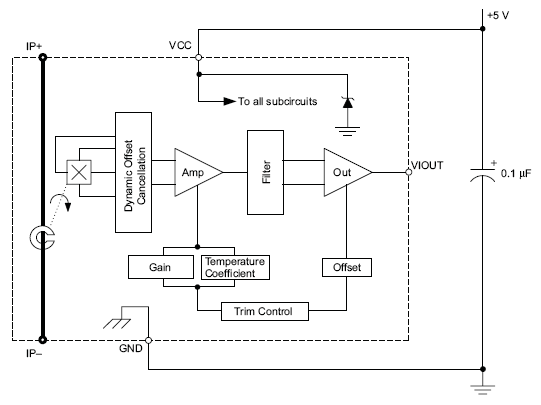 ACS756 : Current Sensor IC with 3 kVRMS Voltage Isolation