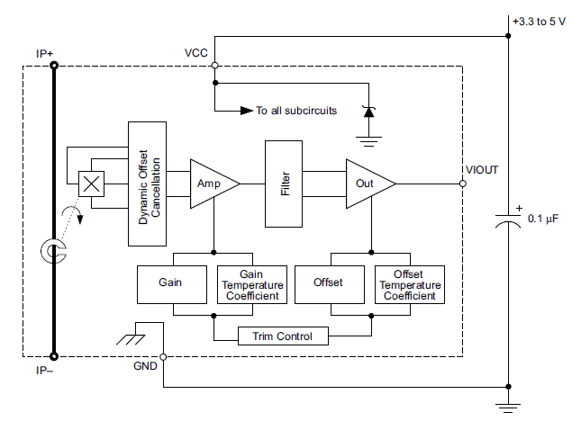 thumbnail image 2 of 2PCS Allegro ACS758LCB-100U-PFF-T Current Sensor IC - Chips Gate - New Open Box 2 of 4