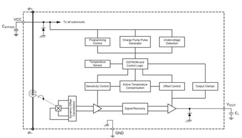 Acs772 Datasheet Highprecision Current Sensor Ic With 200khz Bandwidth