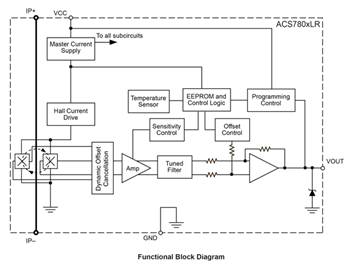 ACS780 Functional Block Diagram