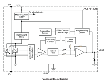 ACS781 Functional Block Diagram