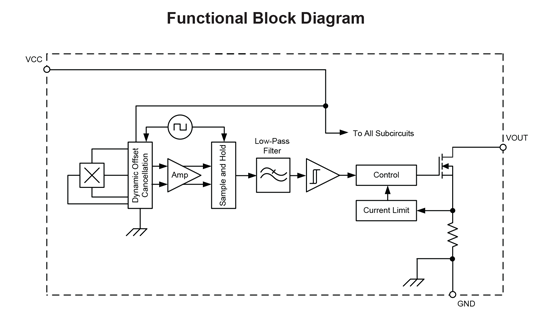 APS11205 Block Diagram