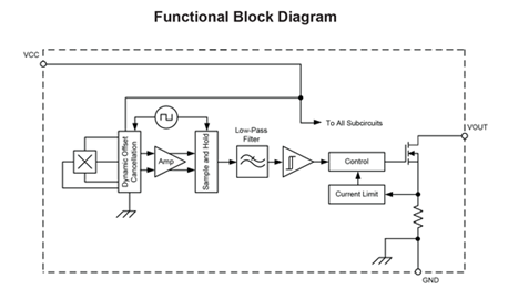 APS11205 Functional Block Diagram