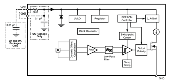 Two-Wire Hall-Effect Switch/Latch - APS11900 | Allegro MicroSystems