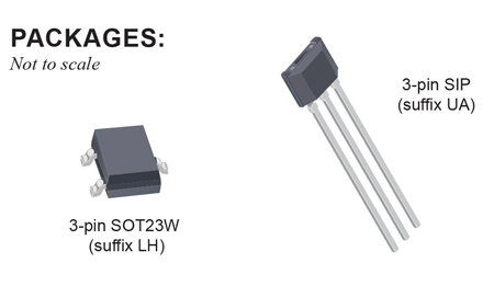 APS12200、APS12210 和 APS12230 封装