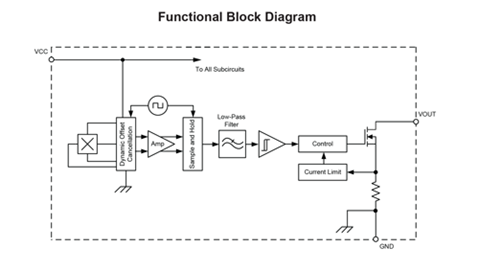 APS122x5 Functional Block Diagram