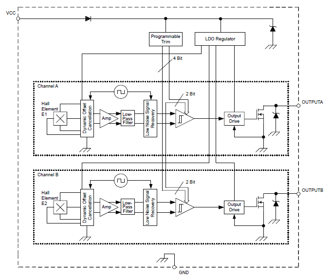 A1230 DualChannel Quadrature HallEffect Bipolar Switch