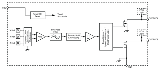 2D Hall-Effect Speed and Direction Sensor ICs - APS12625, APS12626 ...