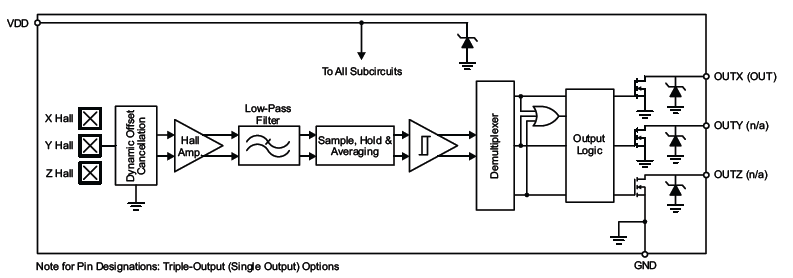 A1266 Micropower Ultrasensitive 3D Hall-Effect Switch