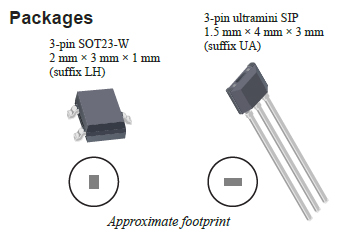 Packages