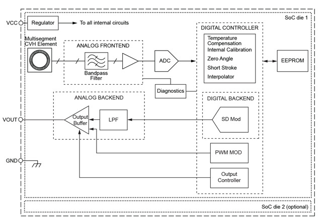 A1330 Programmable Angle Sensor Ic With Analog And Pwm Output