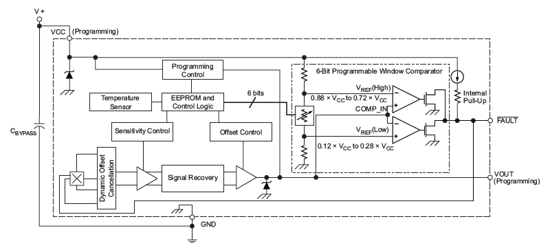 A1365 Hall Effect Sensor Ic With High Bandwidth Analog Output