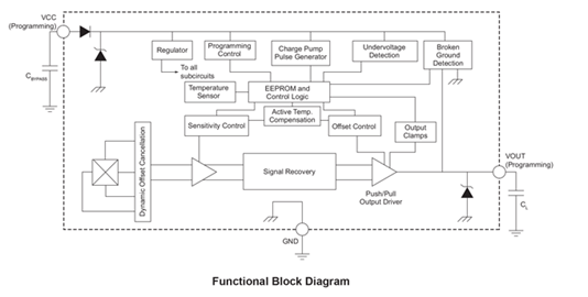 A1367 Functional Block Diagram