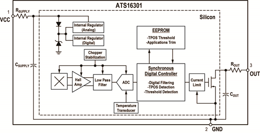 ATS16301: Auto-TPOS Camshaft Position Sensor with Integrated EMC Protection Functional Block Diagram