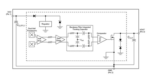 A16601: AC Coupled Differential Crankshaft Position Sensor Functional Block Diagram