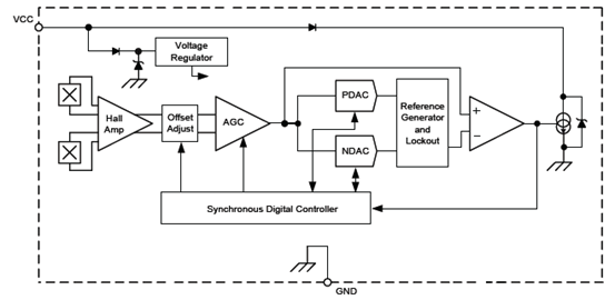 Functional Block Diagram