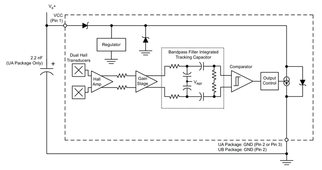 A17201: Two-Wire AC-Coupled Differential Sensor IC with Integrated