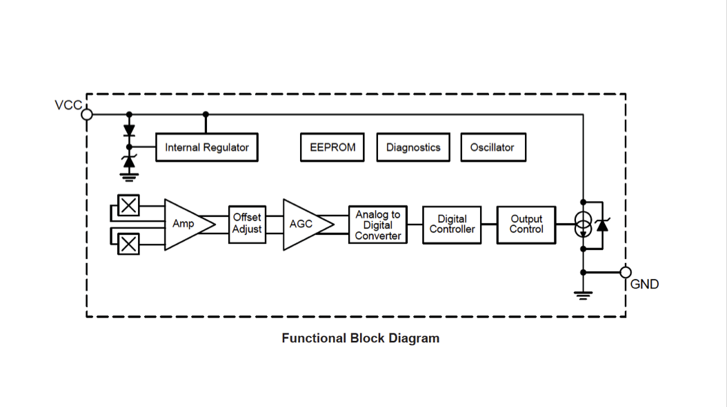 ATS19200 HallEffect Wheel Speed Gear Tooth Sensor