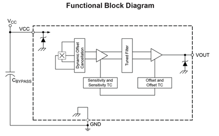 ALS31000 Block Diagram