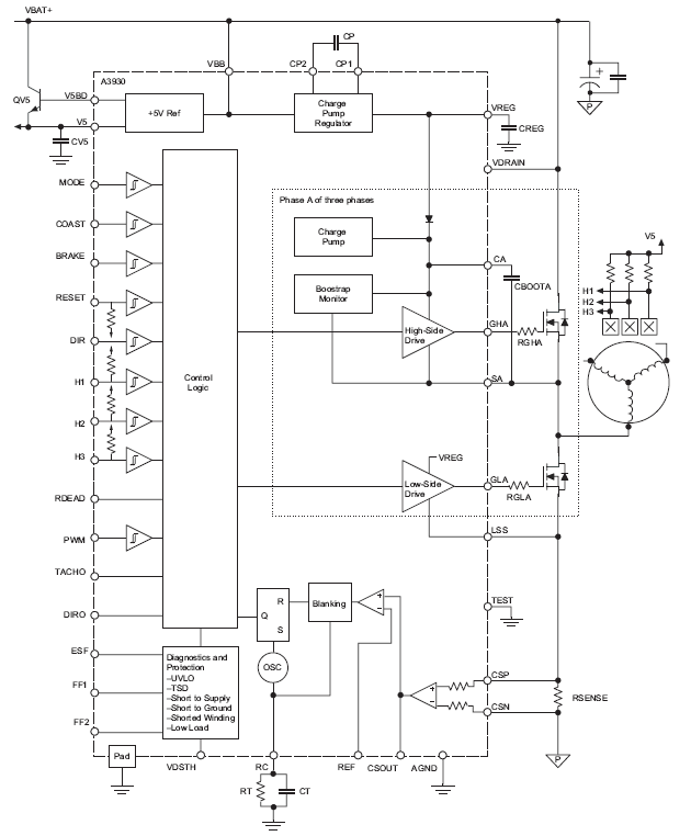 A3930 および A3931 自動車用の 3 相 Bldc コントローラおよび Mosfet ドライバ