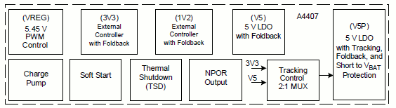 Simplified Functional Block Diagram