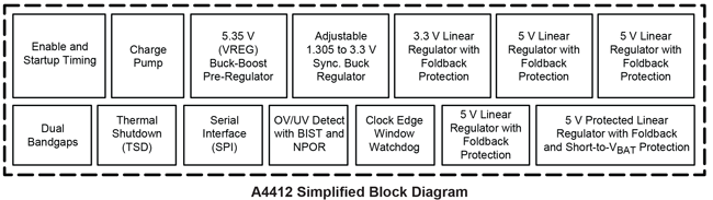 A4412 Block Diagram