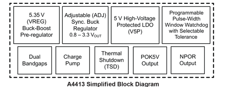 A4413 Block Diagram