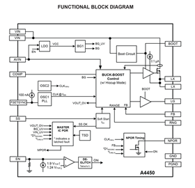 A4450 Functional Block Diagram